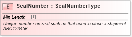 XSD Diagram of SealNumber in schema cidx_ces_v4_0_commoncomponents_xsd (CIDX eChemical Standard)