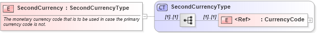 XSD Diagram of SecondCurrency in schema cidx_ces_v4_0_commoncomponents_xsd (CIDX eChemical Standard)
