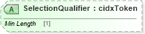 XSD Diagram of SelectionQualifier in schema cidx_ces_v4_0_message_shipmentstatusrequest_xsd (CIDX eChemical Standard)