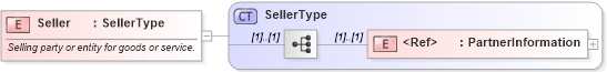 XSD Diagram of Seller in schema cidx_ces_v4_0_commoncomponents_xsd (CIDX eChemical Standard)