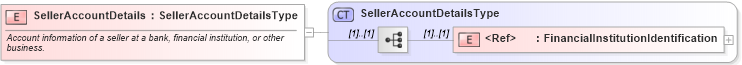 XSD Diagram of SellerAccountDetails in schema cidx_ces_v4_0_message_payment_xsd (CIDX eChemical Standard)