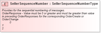 XSD Diagram of SellerSequenceNumber in schema cidx_ces_v4_0_message_orderresponse_xsd (CIDX eChemical Standard)
