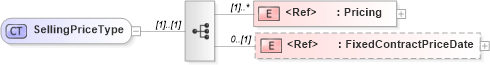 XSD Diagram of SellingPriceType in schema cidx_ces_v4_0_commoncomponents_xsd (CIDX eChemical Standard)