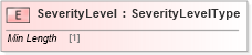 XSD Diagram of SeverityLevel in schema cidx_ces_v4_0_message_shipmentstatus_xsd (CIDX eChemical Standard)