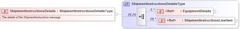 XSD Diagram of ShipmentInstructionsDetails in schema cidx_ces_v4_0_message_shipmentinstructions_xsd (CIDX eChemical Standard)