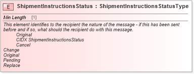 XSD Diagram of ShipmentInstructionsStatus in schema cidx_ces_v4_0_message_shipmentinstructions_xsd (CIDX eChemical Standard)