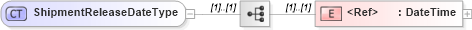 XSD Diagram of ShipmentReleaseDateType in schema cidx_ces_v4_0_commoncomponents_xsd (CIDX eChemical Standard)