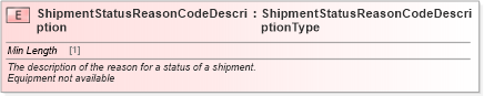 XSD Diagram of ShipmentStatusReasonCodeDescription in schema cidx_ces_v4_0_message_shipmentstatus_xsd (CIDX eChemical Standard)