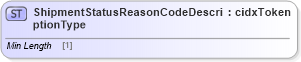 XSD Diagram of ShipmentStatusReasonCodeDescriptionType in schema cidx_ces_v4_0_message_shipmentstatus_xsd (CIDX eChemical Standard)
