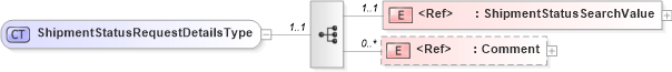 XSD Diagram of ShipmentStatusRequestDetailsType in schema cidx_ces_v4_0_message_shipmentstatusrequest_xsd (CIDX eChemical Standard)