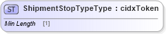 XSD Diagram of ShipmentStopTypeType in schema cidx_ces_v4_0_commoncomponents_xsd (CIDX eChemical Standard)