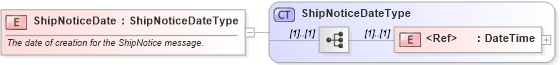 XSD Diagram of ShipNoticeDate in schema cidx_ces_v4_0_message_shipnotice_xsd (CIDX eChemical Standard)