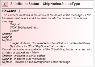 XSD Diagram of ShipNoticeStatus in schema cidx_ces_v4_0_message_shipnotice_xsd (CIDX eChemical Standard)