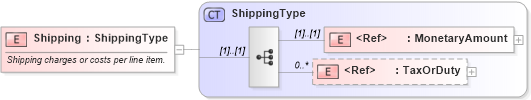 XSD Diagram of Shipping in schema cidx_ces_v4_0_commoncomponents_xsd (CIDX eChemical Standard)