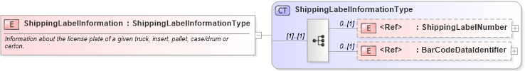 XSD Diagram of ShippingLabelInformation in schema cidx_ces_v4_0_commoncomponents_xsd (CIDX eChemical Standard)