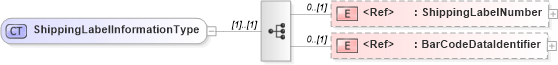 XSD Diagram of ShippingLabelInformationType in schema cidx_ces_v4_0_commoncomponents_xsd (CIDX eChemical Standard)