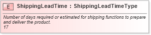 XSD Diagram of ShippingLeadTime in schema cidx_ces_v4_0_message_customerspecificcatalogupdate_xsd (CIDX eChemical Standard)