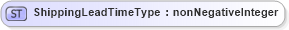 XSD Diagram of ShippingLeadTimeType in schema cidx_ces_v4_0_message_customerspecificcatalogupdate_xsd (CIDX eChemical Standard)