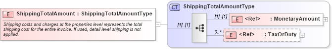 XSD Diagram of ShippingTotalAmount in schema cidx_ces_v4_0_commoncomponents_xsd (CIDX eChemical Standard)