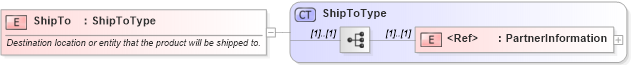 XSD Diagram of ShipTo in schema cidx_ces_v4_0_commoncomponents_xsd (CIDX eChemical Standard)