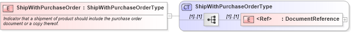 XSD Diagram of ShipWithPurchaseOrder in schema cidx_ces_v4_0_commoncomponents_xsd (CIDX eChemical Standard)
