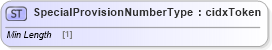 XSD Diagram of SpecialProvisionNumberType in schema cidx_ces_v4_0_commoncomponents_xsd (CIDX eChemical Standard)