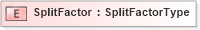 XSD Diagram of SplitFactor in schema cidx_ces_v4_0_message_productmovementreport_xsd (CIDX eChemical Standard)