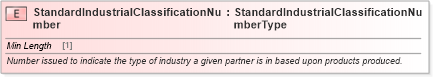 XSD Diagram of StandardIndustrialClassificationNumber in schema cidx_ces_v4_0_message_qualificationrequest_xsd (CIDX eChemical Standard)