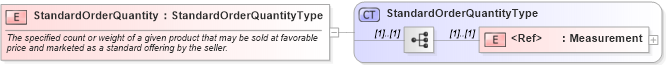 XSD Diagram of StandardOrderQuantity in schema cidx_ces_v4_0_commoncomponents_xsd (CIDX eChemical Standard)