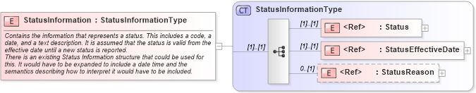 XSD Diagram of StatusInformation in schema cidx_ces_v4_0_commoncomponents_xsd (CIDX eChemical Standard)
