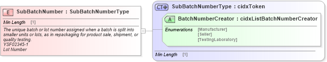 XSD Diagram of SubBatchNumber in schema cidx_ces_v4_0_commoncomponents_xsd (CIDX eChemical Standard)