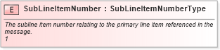XSD Diagram of SubLineItemNumber in schema cidx_ces_v4_0_commoncomponents_xsd (CIDX eChemical Standard)