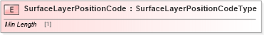 XSD Diagram of SurfaceLayerPositionCode in schema cidx_ces_v4_0_message_productmovementreport_xsd (CIDX eChemical Standard)