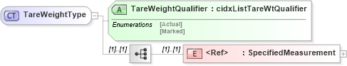 XSD Diagram of TareWeightType in schema cidx_ces_v4_0_commoncomponents_xsd (CIDX eChemical Standard)
