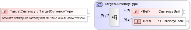 XSD Diagram of TargetCurrency in schema cidx_ces_v4_0_commoncomponents_xsd (CIDX eChemical Standard)