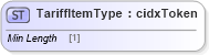 XSD Diagram of TariffItemType in schema cidx_ces_v4_0_message_freightbill_xsd (CIDX eChemical Standard)
