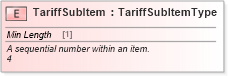 XSD Diagram of TariffSubItem in schema cidx_ces_v4_0_message_freightbill_xsd (CIDX eChemical Standard)