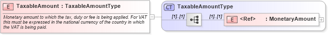 XSD Diagram of TaxableAmount in schema cidx_ces_v4_0_commoncomponents_xsd (CIDX eChemical Standard)