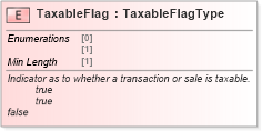 XSD Diagram of TaxableFlag in schema cidx_ces_v4_0_commoncomponents_xsd (CIDX eChemical Standard)