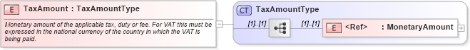 XSD Diagram of TaxAmount in schema cidx_ces_v4_0_commoncomponents_xsd (CIDX eChemical Standard)