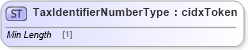 XSD Diagram of TaxIdentifierNumberType in schema cidx_ces_v4_0_commoncomponents_xsd (CIDX eChemical Standard)