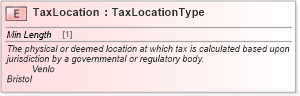 XSD Diagram of TaxLocation in schema cidx_ces_v4_0_commoncomponents_xsd (CIDX eChemical Standard)