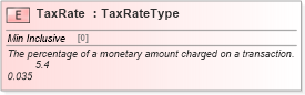 XSD Diagram of TaxRate in schema cidx_ces_v4_0_commoncomponents_xsd (CIDX eChemical Standard)