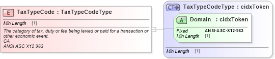 XSD Diagram of TaxTypeCode in schema cidx_ces_v4_0_commoncomponents_xsd (CIDX eChemical Standard)