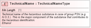 XSD Diagram of TechnicalName in schema cidx_ces_v4_0_commoncomponents_xsd (CIDX eChemical Standard)