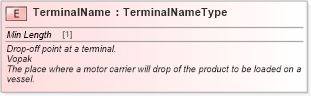 XSD Diagram of TerminalName in schema cidx_ces_v4_0_message_loadtenderresponse_xsd (CIDX eChemical Standard)