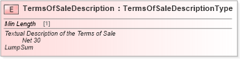 XSD Diagram of TermsOfSaleDescription in schema cidx_ces_v4_0_commoncomponents_xsd (CIDX eChemical Standard)