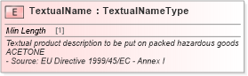 XSD Diagram of TextualName in schema cidx_ces_v4_0_commoncomponents_xsd (CIDX eChemical Standard)