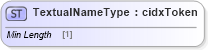 XSD Diagram of TextualNameType in schema cidx_ces_v4_0_commoncomponents_xsd (CIDX eChemical Standard)