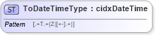 XSD Diagram of ToDateTimeType in schema cidx_ces_v4_0_commoncomponents_xsd (CIDX eChemical Standard)